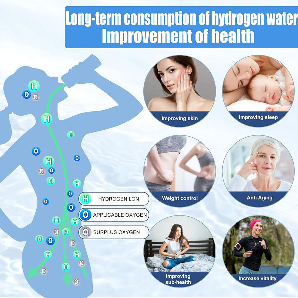 The improved hydrogen water bottle "HydroVive 2.0" - Doctor-tested and recommended